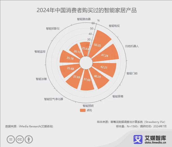 牌10强榜单：恒洁、九牧、箭牌位列前三EVO视讯平台2024年中国智能马桶品