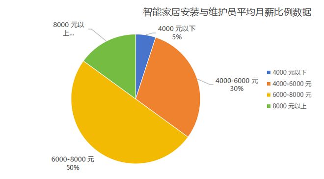 3薪五险一金月休8天包吃住不限经验EVO真人平台工资8000左右1