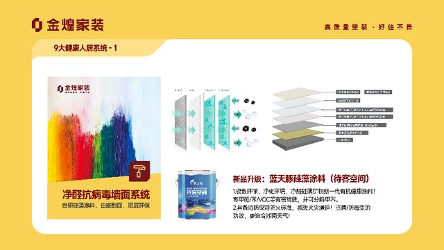 康人居系统赋能高品质住宅新时代EVO真人平台金煌家装九大健(图2)