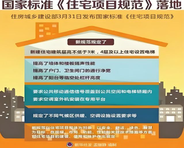 康人居系统赋能高品质住宅新时代EVO真人平台金煌家装九大健(图6)