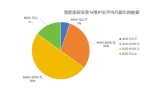 3薪五险一金月休8天包吃住不限经验EVO